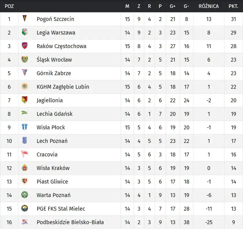 Ekstraklasa w TVP: Kiedy i gdzie oglądać mecze? Harmonogram