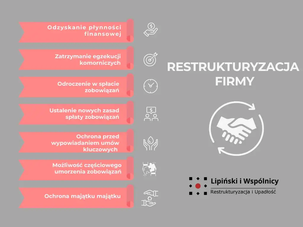 Co to jest restrukturyzacja zadłużenia i jak uniknąć finansowej katastrofy