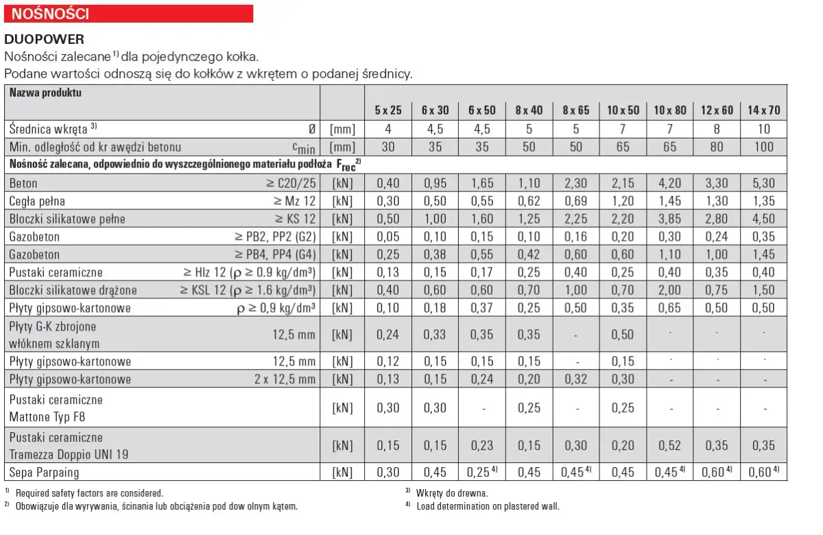 Kołek 8x40: Jakie wiertło? Wybierz idealne i mocuj bezpiecznie!