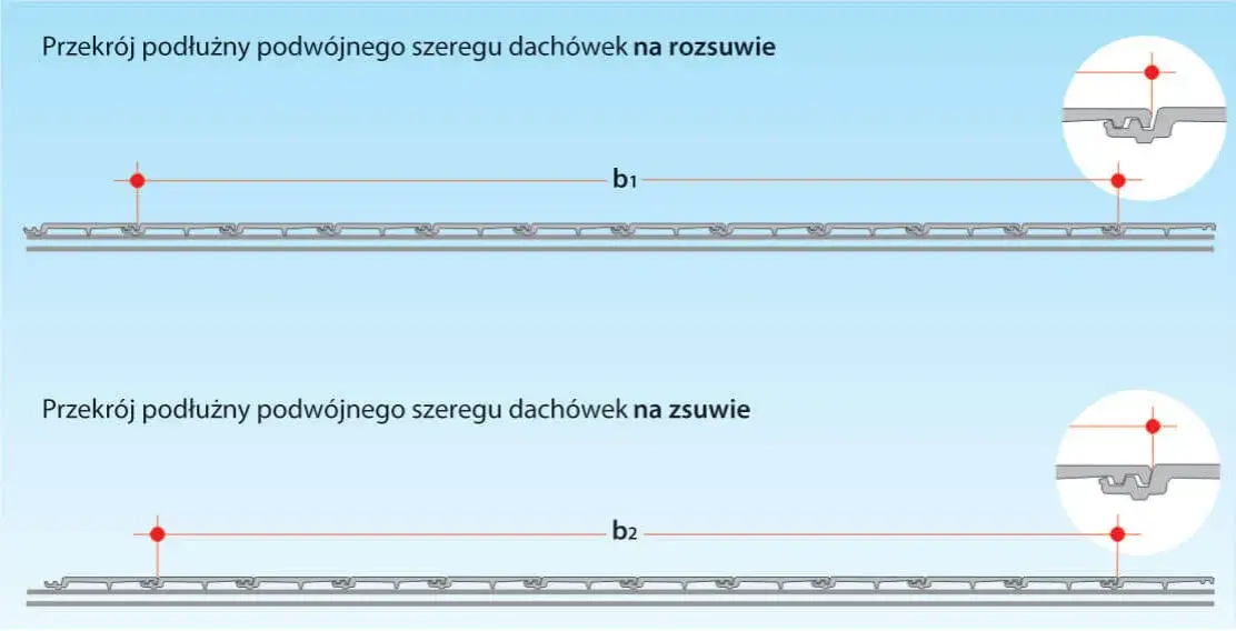 Co ile łaty pod dachówkę? Kluczowe odstępy dla trwałości dachu