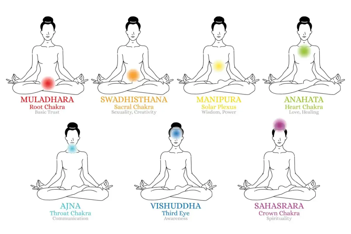 Masaż odblokowujący czakry: odkryj tajemnice harmonii energetycznej