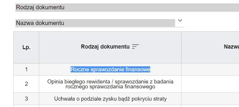 Jak sprawdzić zatrudnienie w firmie? Oficjalne dane i alternatywy
