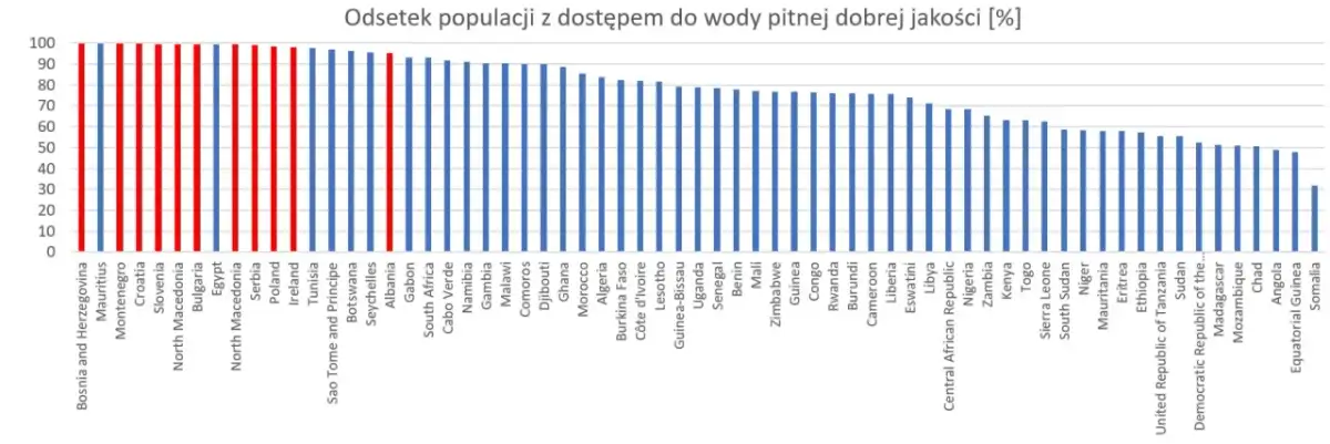 Czy w Afryce jest woda? Zaskakujące fakty o dostępności wody
