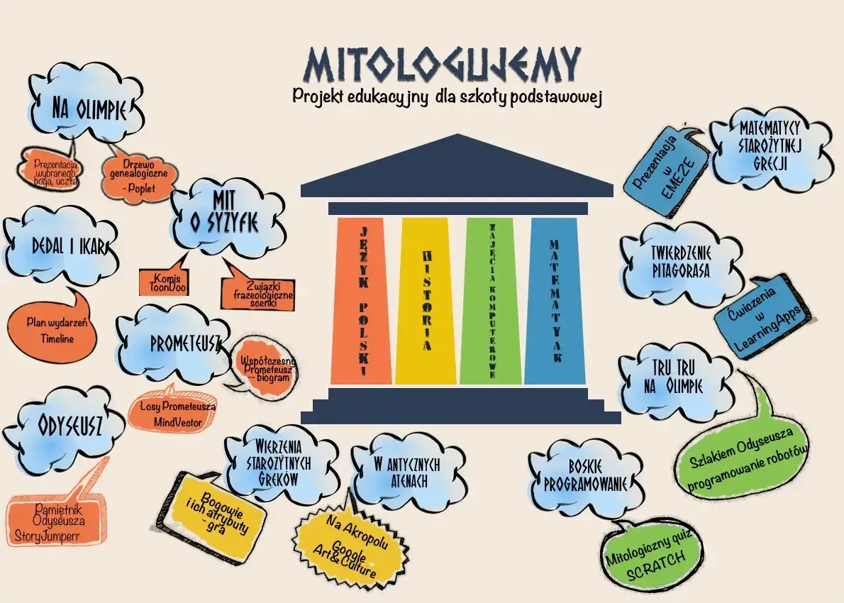 Jak stworzyć lapbook o mitach greckich, który zachwyci uczniów