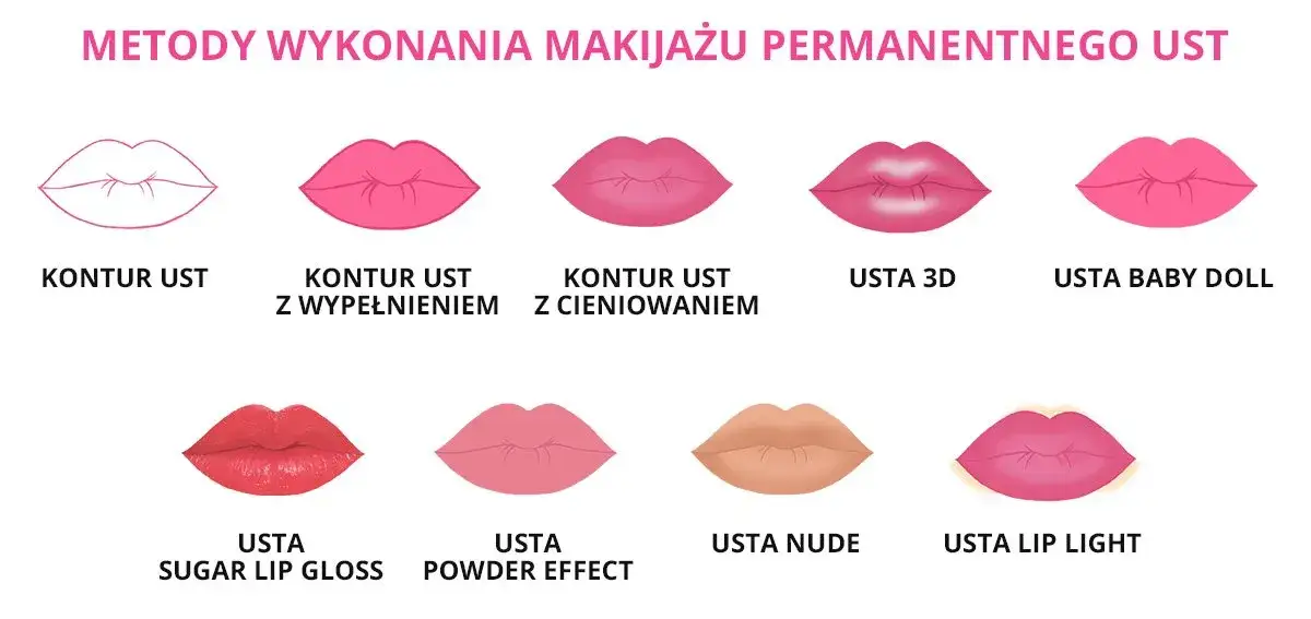 Jak wybrać idealny kolor makijażu permanentnego ust dla siebie