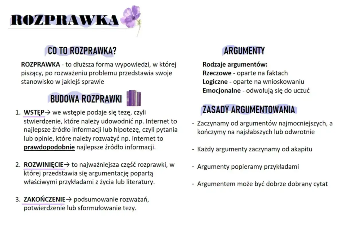 Grafika z tekstem "ROZPRAWKA" i podziałem na sekcje: "CO TO ROZPRAWKA?", "BUDOWA ROZPRAWKI", "ARGUMENTY", "ZASADY ARGUMENTOWANIA".