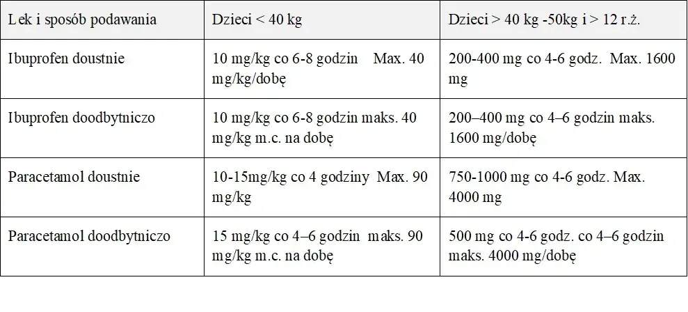 Paracetamol czy ibuprofen dla dziecka – co wybrać dla bezpieczeństwa?