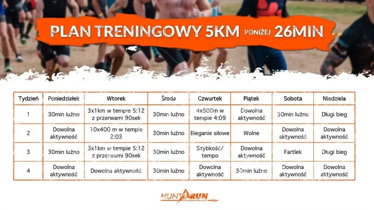 Bieganie i rower razem: Plan treningowy na formę i bez kontuzji