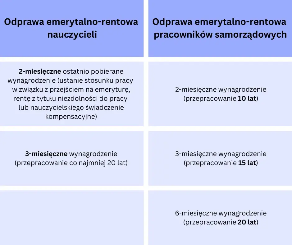 Czy warto przejść na emeryturę kompensacyjne? Sprawdź korzyści i ryzyka