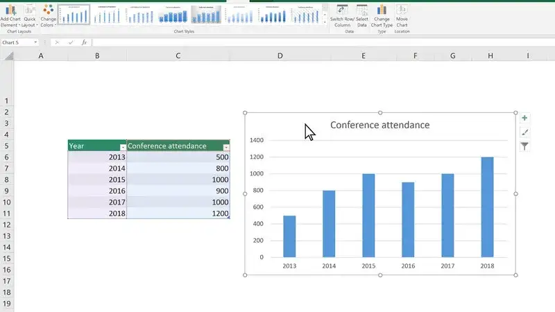 Jak obrócić wykres w Excelu i poprawić jego czytelność