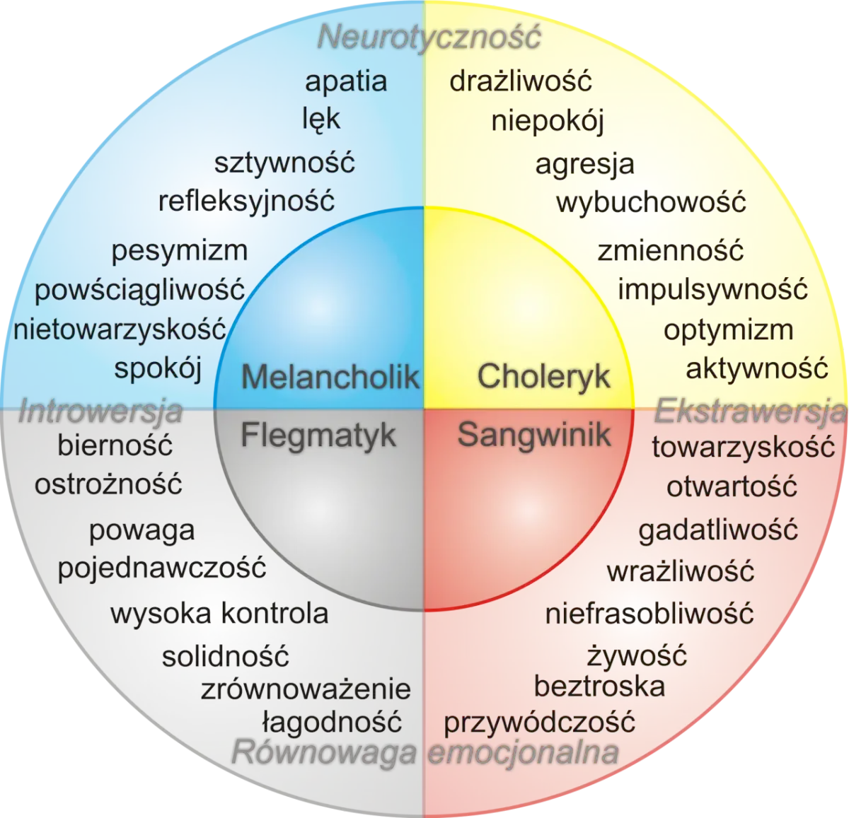 Jak opisać swoją osobowość, aby zrobić wrażenie na innych