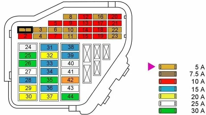 Gdzie są bezpieczniki w Audi A4 B7? Kluczowe informacje i porady