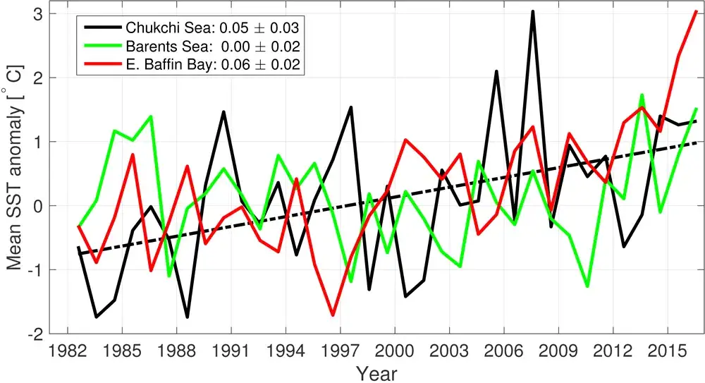 Jaki jest klimat w Arktyce? Zaskakujące fakty o temperaturach i opadach