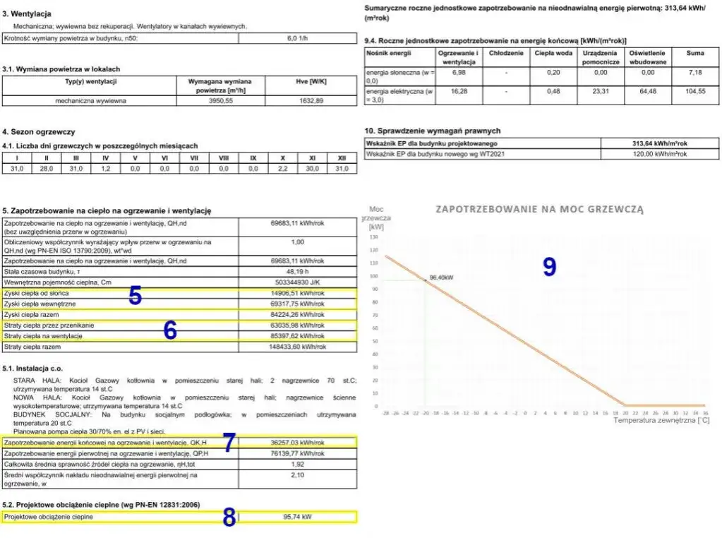 Jak obliczyć zapotrzebowanie na moc cieplną budynku w kW i uniknąć błędów