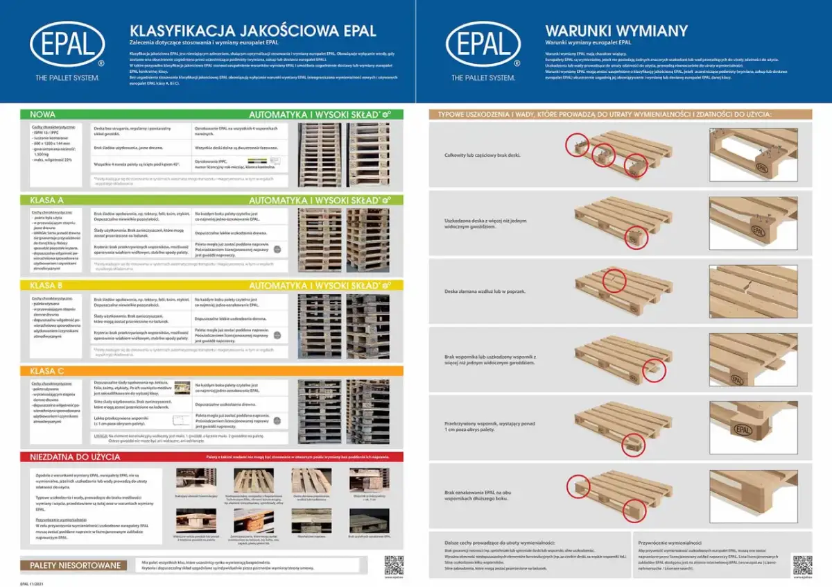 Grafika przedstawia różne rodzaje palet EPAL, ich klasyfikację, warunki wymiany oraz typowe uszkodzenia.