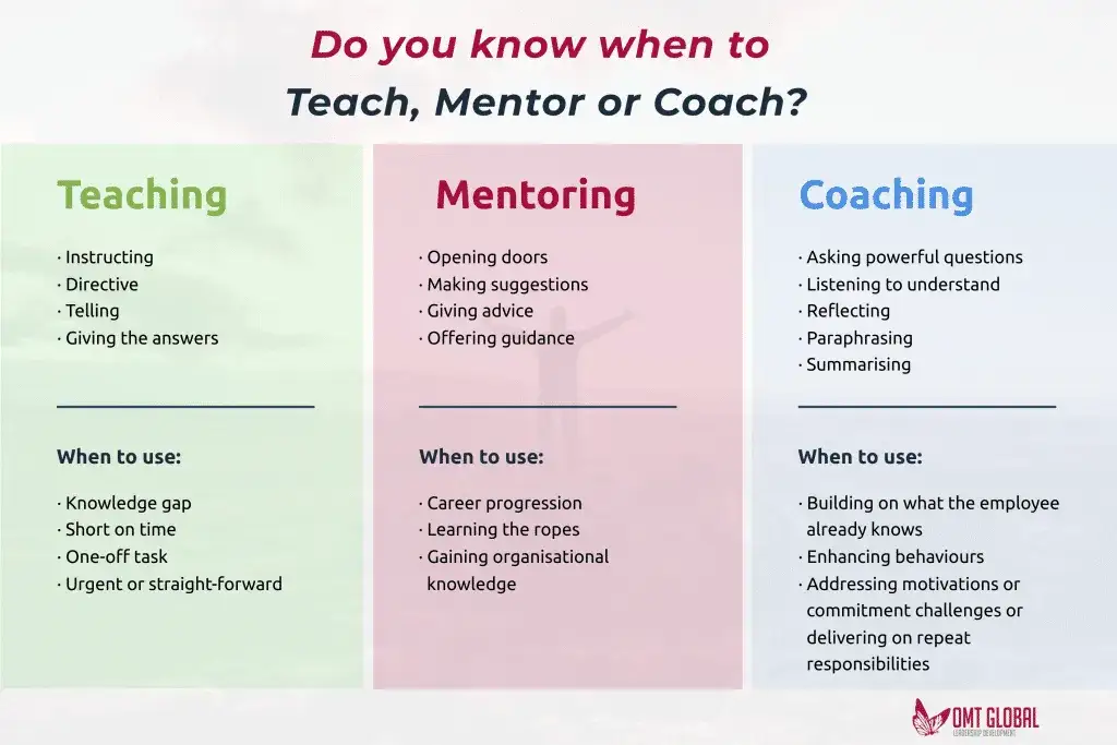 Coach: Co to jest? Zrozum coaching, rolę i wybierz mądrze!