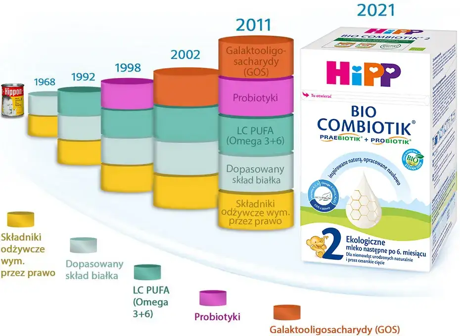 Jakie mleko dla rocznego dziecka? Kluczowe informacje i porady