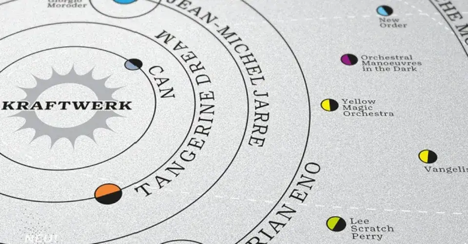 Kosmiczna muzyka elektroniczna: Poznaj jej historię i stwórz własną!
