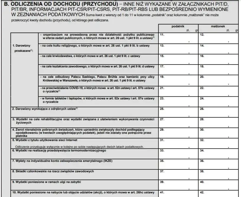 Jakie dokumenty do zwrotu za fotowoltaikę? Sprawdź, czego nie możesz pominąć!