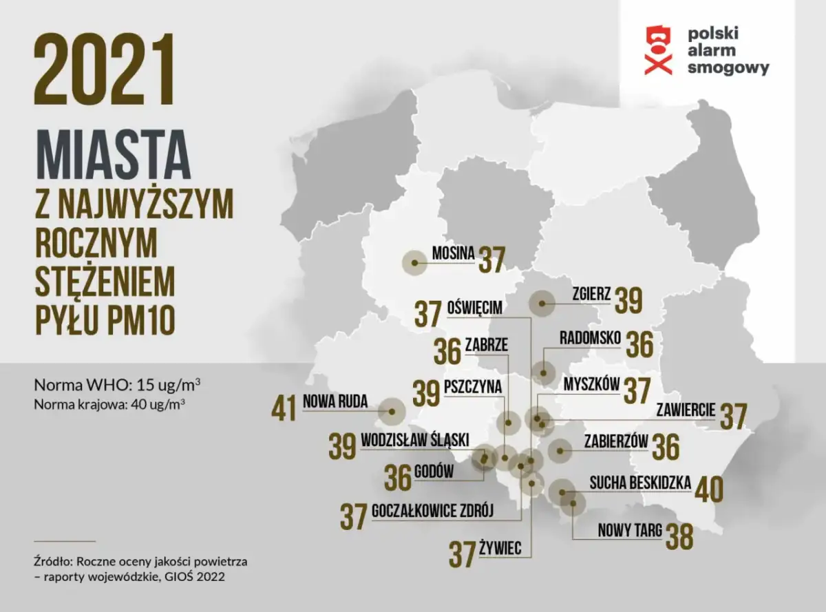 Smog: Gdzie oddychasz trucizną? Polska i światowe rankingi