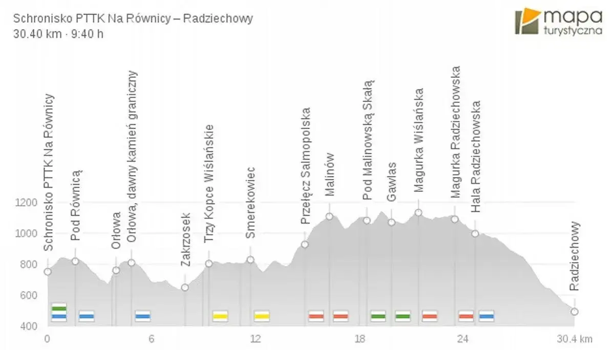 Ile trwa GSB? Planuj przejście Głównego Szlaku Beskidzkiego!