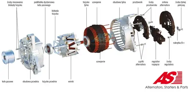 Alternator i rozrusznik: Koniec z pomyłkami! Poznaj różnice
