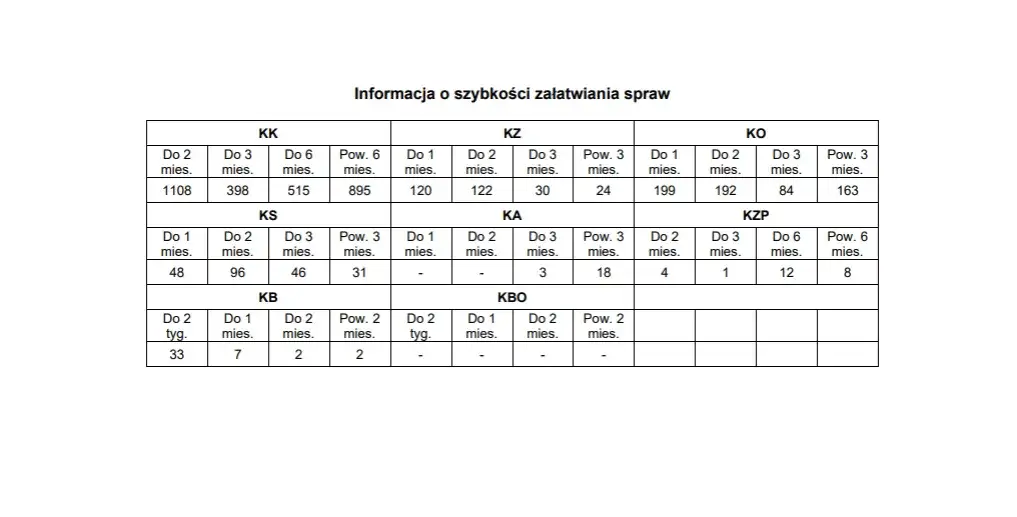 Kasacja wyroku: Jakie szanse? Realna ocena i kluczowe kroki