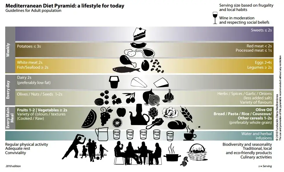 Jak obniżyć cholesterol? Skuteczny plan dla Twojego serca!