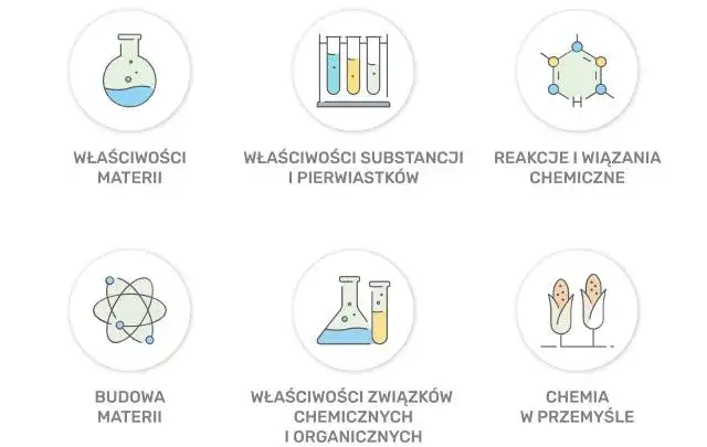 Ile trwa matura z chemii? Sprawdź, co musisz wiedzieć przed egzaminem