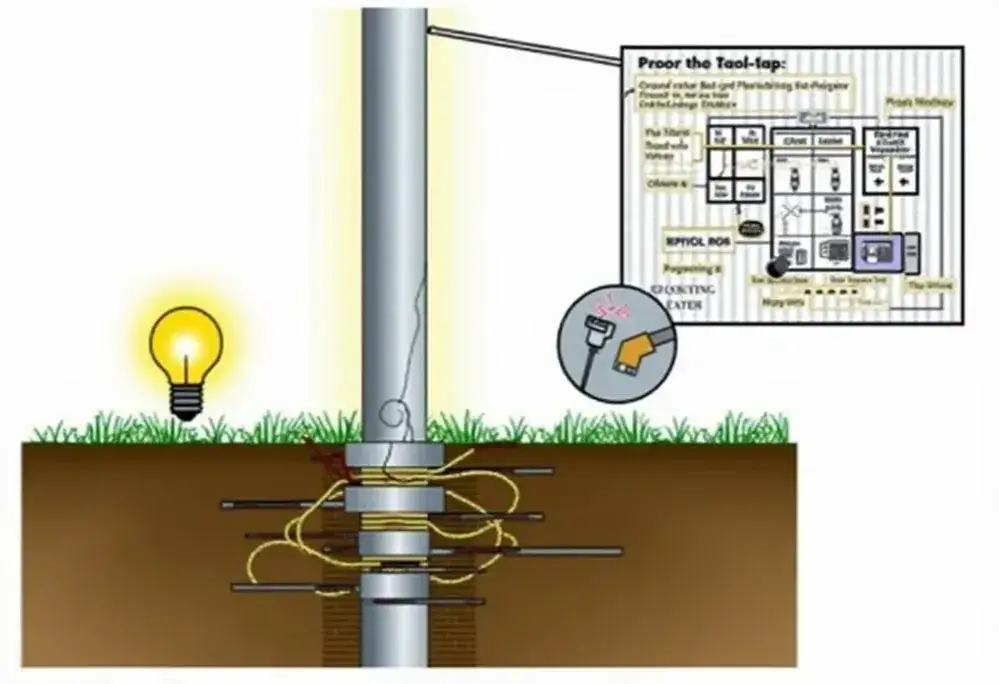 Co to uziemienie i dlaczego jest kluczowe dla bezpieczeństwa elektrycznego