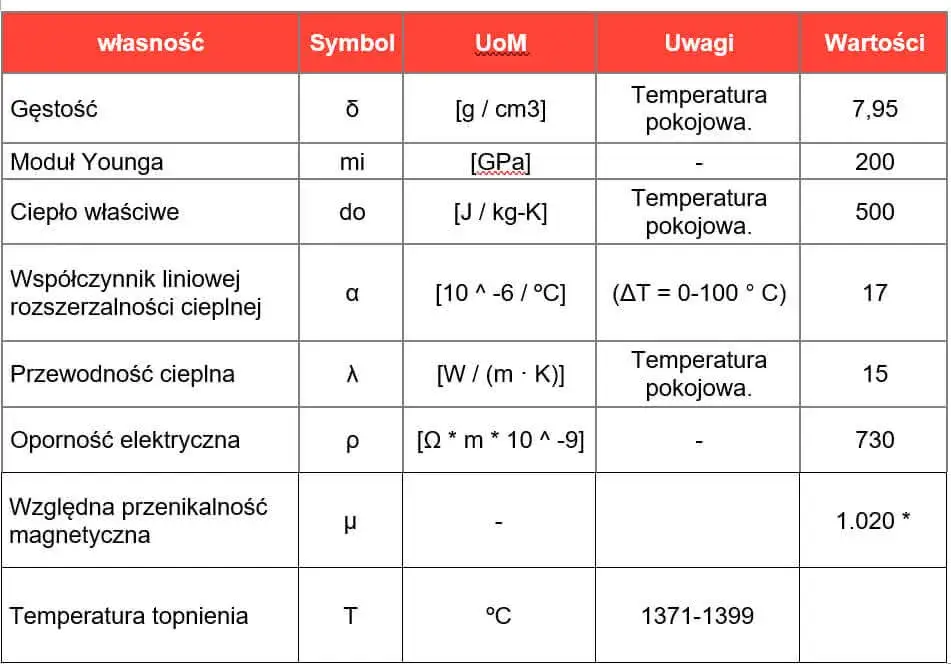 Właściwości stali AISI 316: Czy to najlepsza stal nierdzewna?
