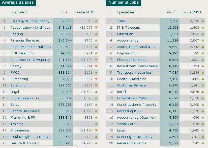 Praca w Anglii ile można zarobić - zaskakujące różnice w wynagrodzeniach