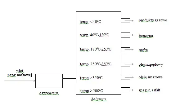 Ile benzyny powstaje z baryłki ropy? Proces rafinacji i wydajność naftowa