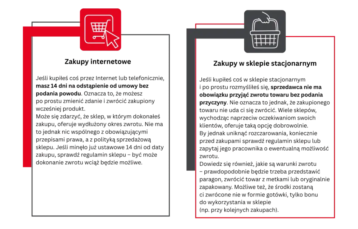 Zakupy online i stacjonarne. Dowiedz się, czy można zwrócić perfumy, gdy nie spełniają oczekiwań.