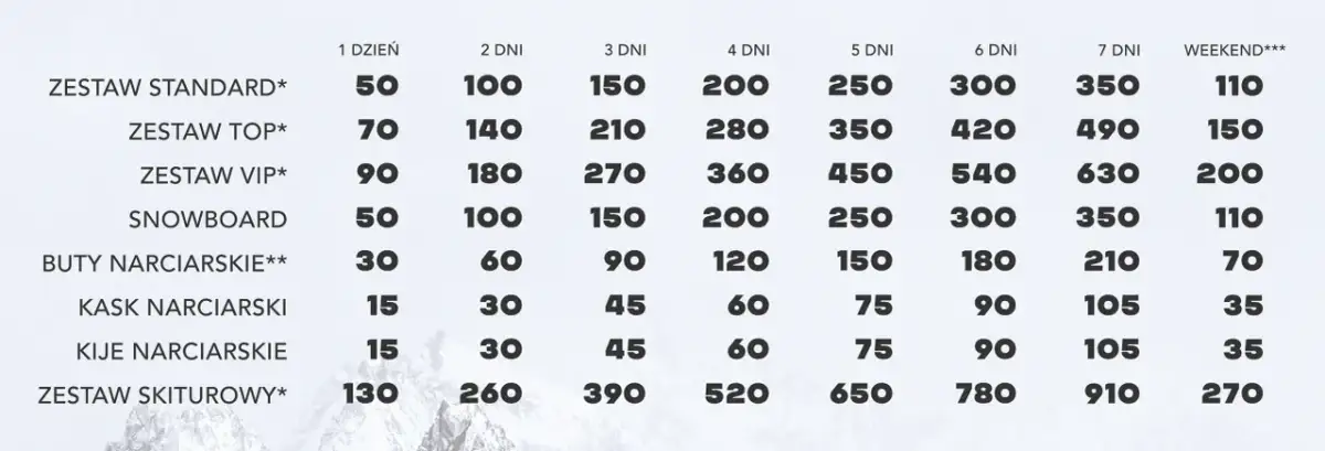 Wypożyczalnia nart Bielsko-Biała: Ranking, ceny i porady ekspertów