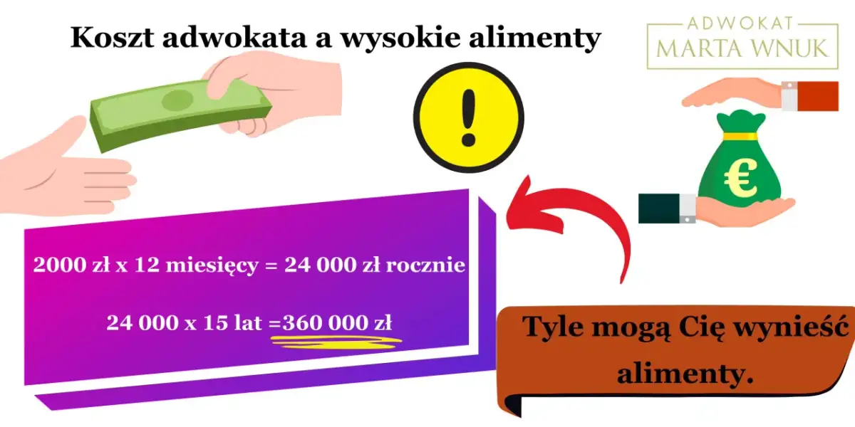 Ile kosztuje adwokat za pozew o alimenty? Sprawdź koszty
