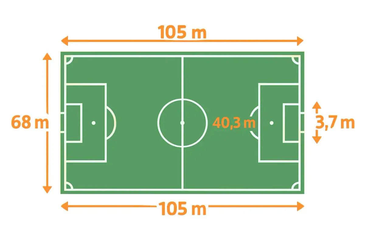 Ile metrów ma boisko do piłki nożnej? Wymiary FIFA, Orlików i więcej