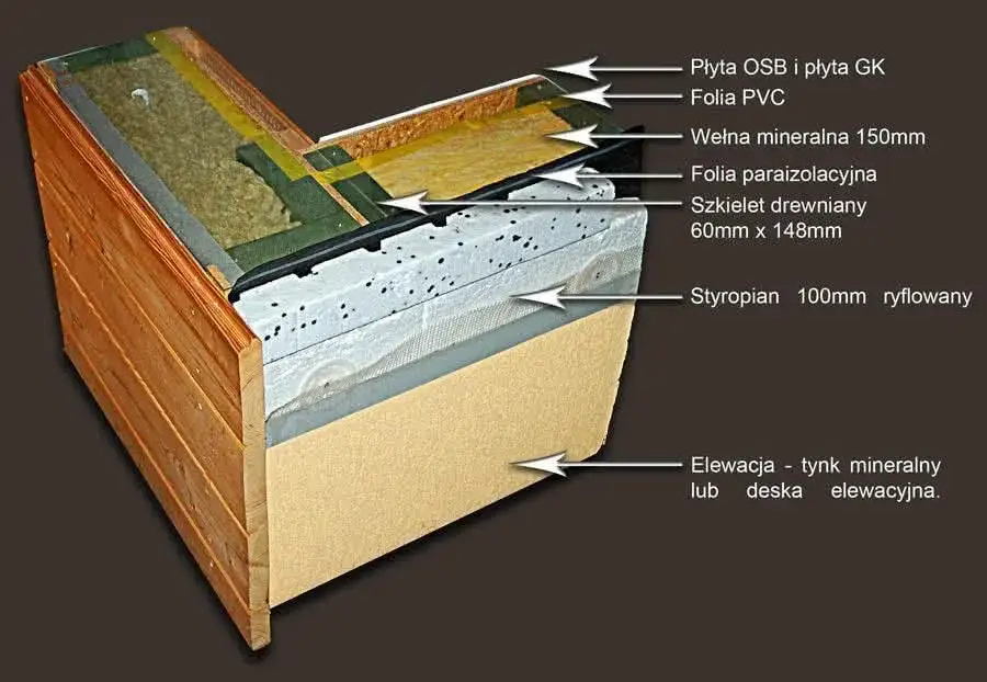 Czym obić dom szkieletowy? Najlepsze materiały i metody wykończenia