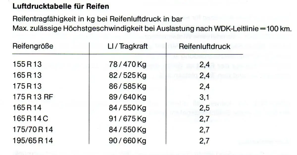 Jakie ciśnienie w oponach przyczepy kempingowej zapewni bezpieczeństwo?