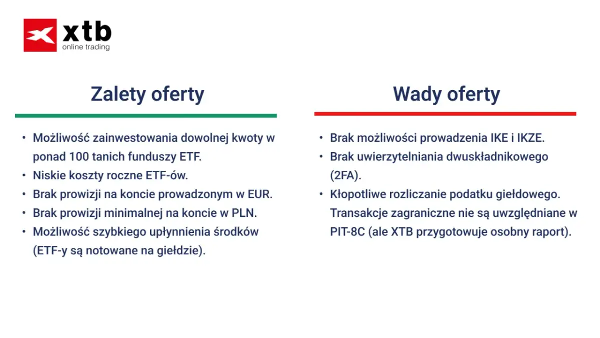 Zalety i wady oferty XTB: możliwość inwestowania na giełdzie w ETF-y, niskie koszty, brak prowizji. Wady: brak IKE/IKZE, kłopotliwe rozliczanie podatku.