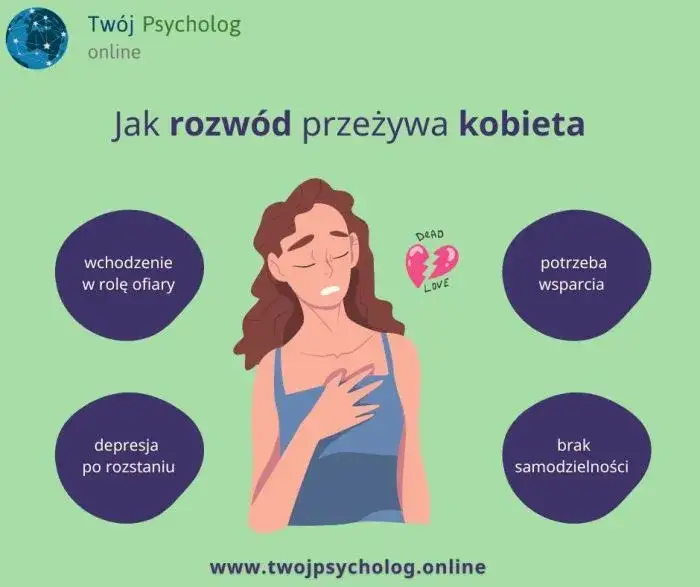 Rozwód: Przygotuj psychikę, odzyskaj kontrolę i szczęście