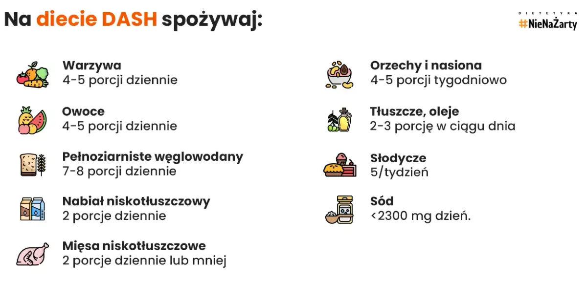 Obniż cholesterol dietą: Skuteczne strategie i jadłospis od eksperta