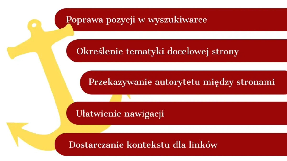 Żółta kotwica obok czerwonych prostokątów z tekstem o nawigacji i SEO.