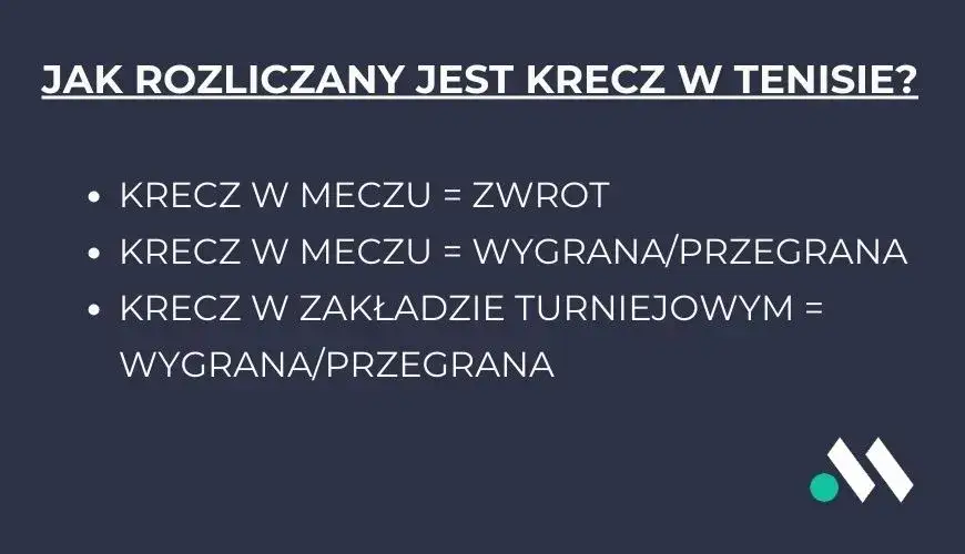 Krecz w tenisie: Co to znaczy? Zasady i zakłady bukmacherskie