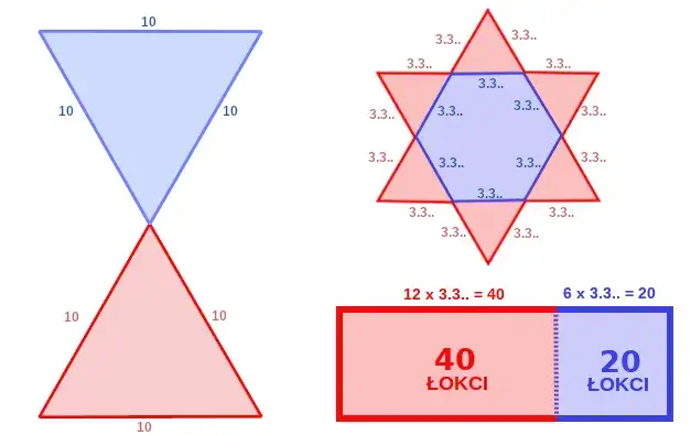 Stałe w matematyce: Pi, e, φ klucz do zrozumienia liczb?