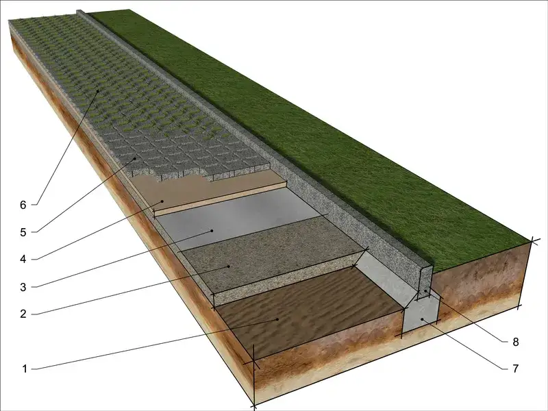 Pasy z Płyt Ażurowych: Jak Stworzyć Ekologiczny Podjazd?