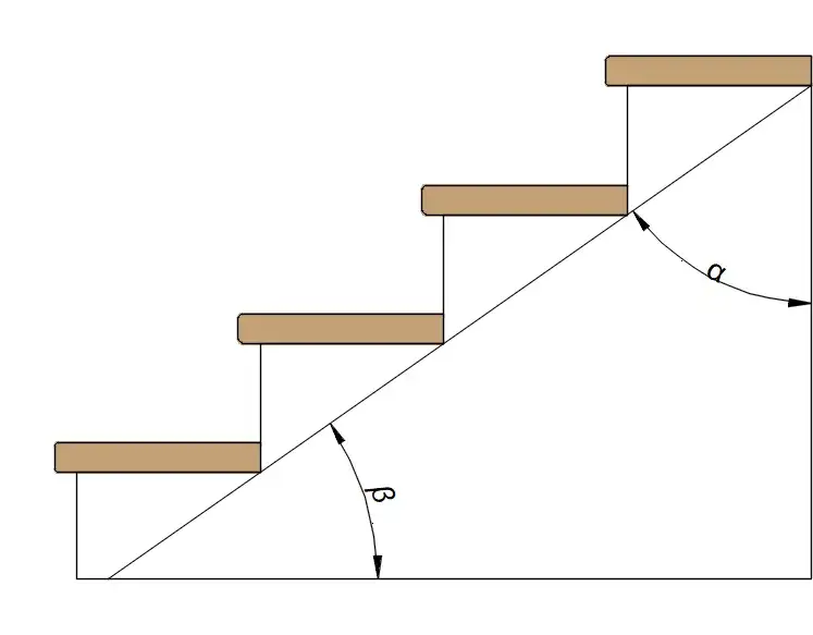 Jak zmierzyć kąt nachylenia schodów, aby zapewnić bezpieczeństwo i komfort