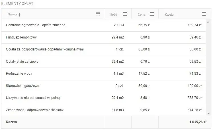 Ile wynosi czynsz za mieszkanie własnościowe? Sprawdź, co wpływa na ceny