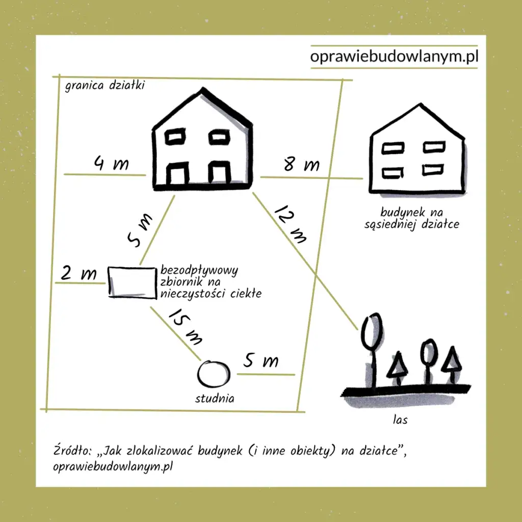 Jakie są wymagane odległości budynku od granicy działki? Sprawdź!