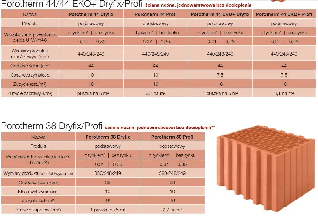 Jakie zaprawy wybrać do Porotherm 25? Kluczowe informacje dla budujących